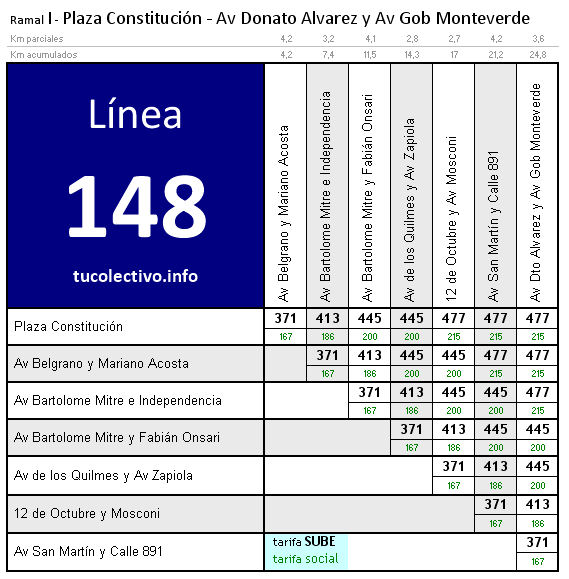 tarifa línea 148i